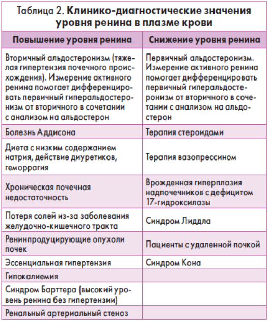 Ренин-ангиотензиновая система — Википедия